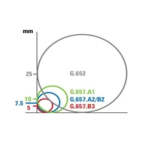 استاندارد G.657 | ایران فایبر