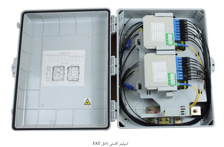 FAT with Cassette Splitter